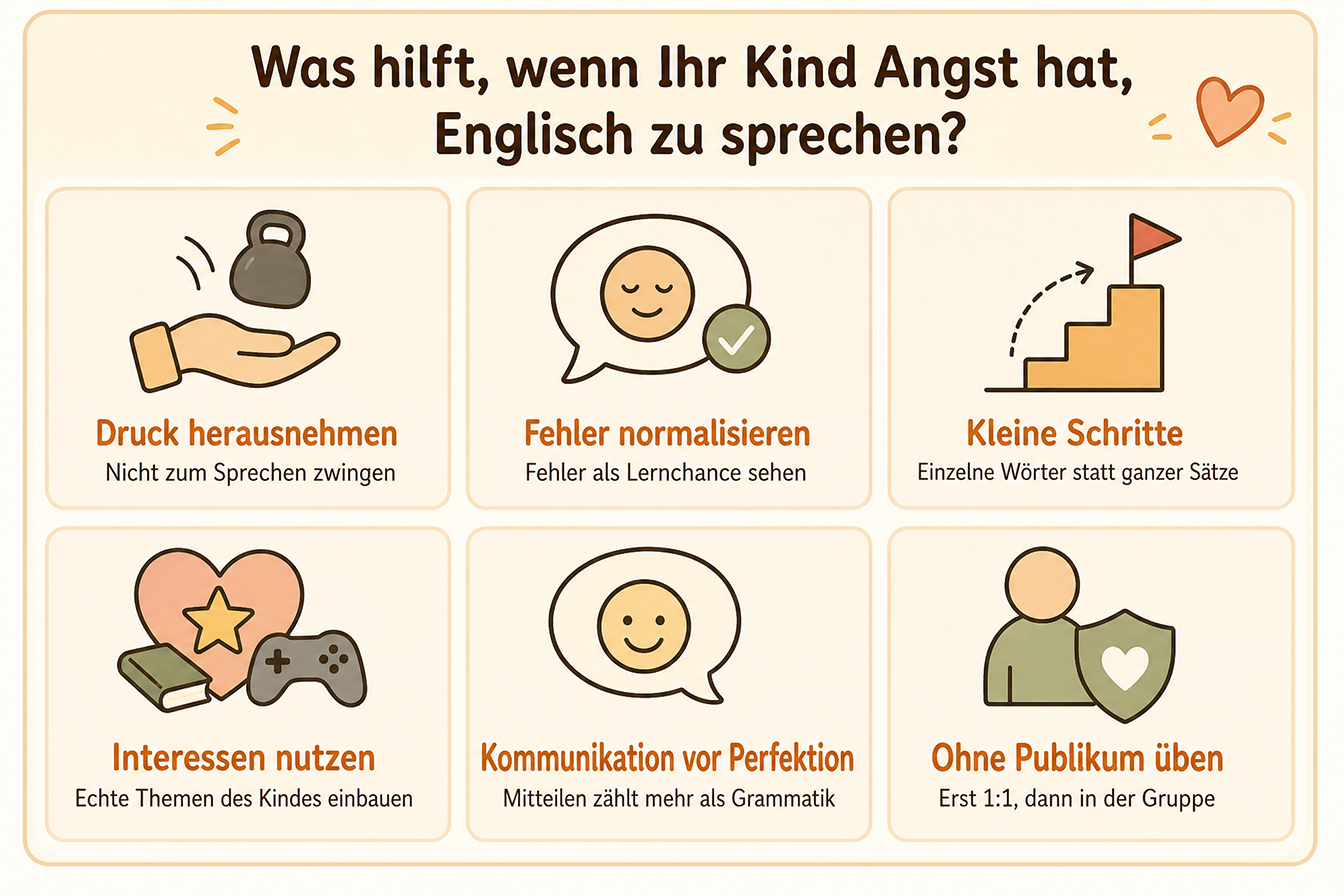 Infografik: Verschiedene Lösungsstrategien, wie Eltern Kindern helfen können, die Angst haben, Englisch zu sprechen