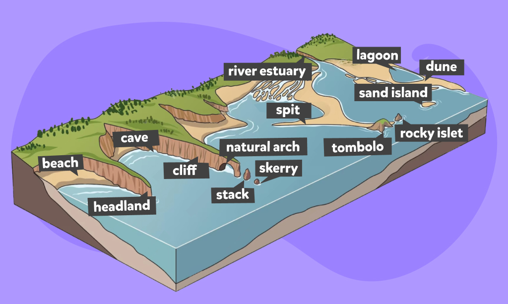 Struktury geograficzne - ilustracja