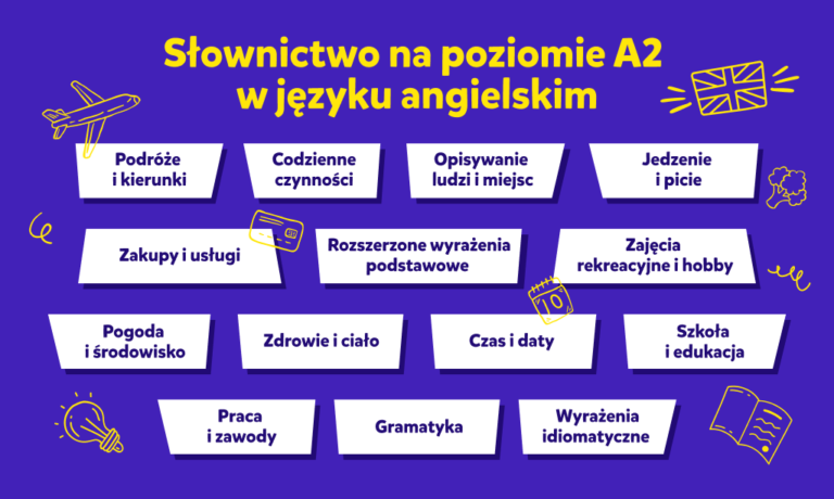 Słownictwo na poziomie A2 w języku angielskim